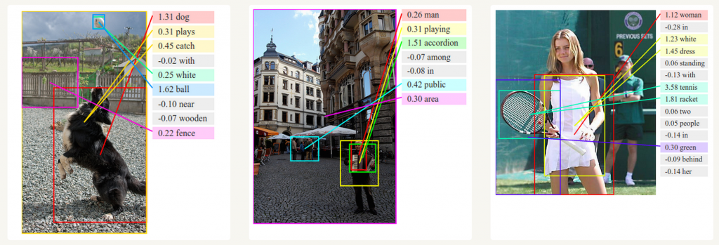 Deep Visual-Semantic Alignments for Generating Image Descriptions. Source: http://cs.stanford.edu/people/karpathy/deepimagesent/
